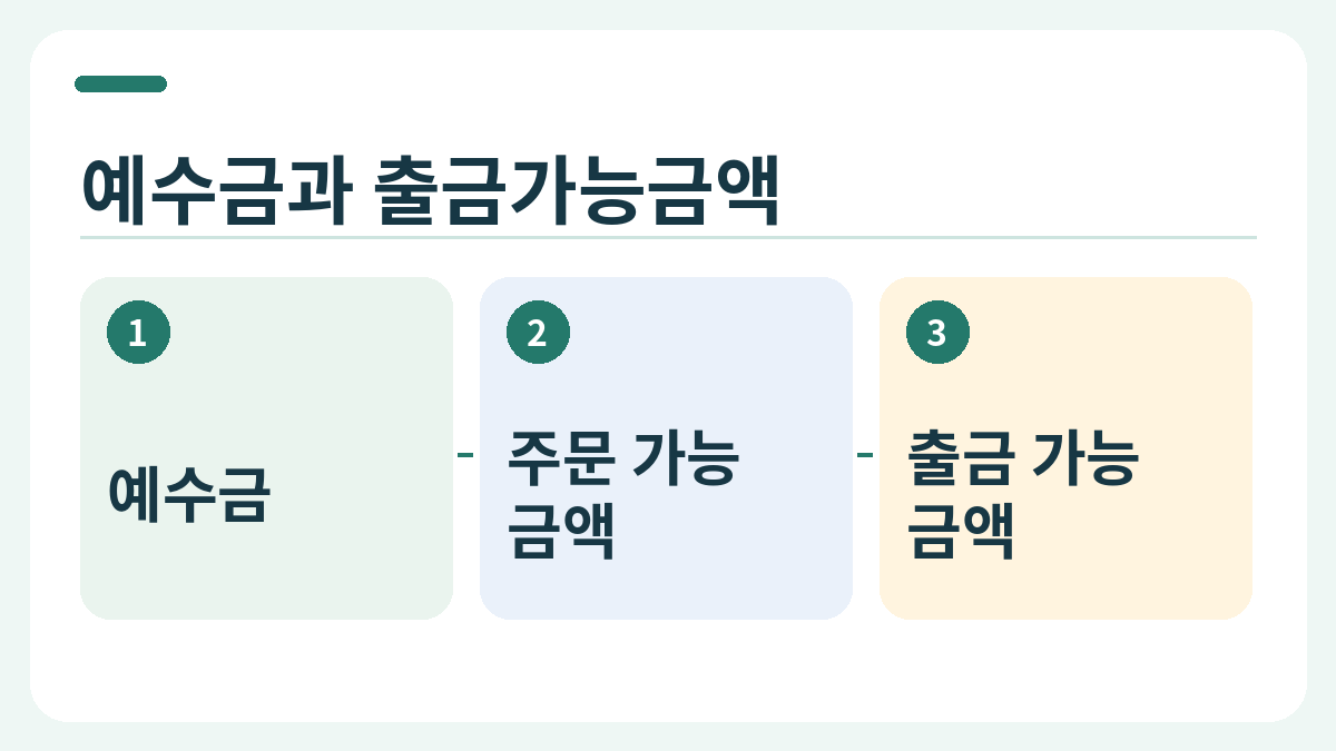 예수금, 주문가능금액, 출금가능금액을 별도 확인하는 개념도