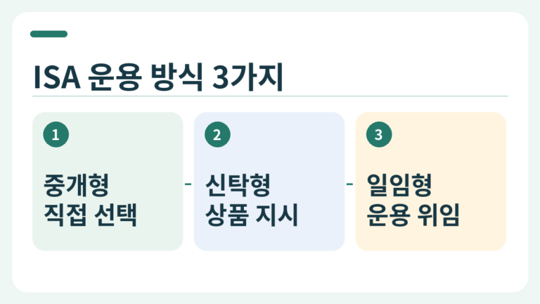 ISA 중개형·신탁형·일임형, 무엇부터 비교할까